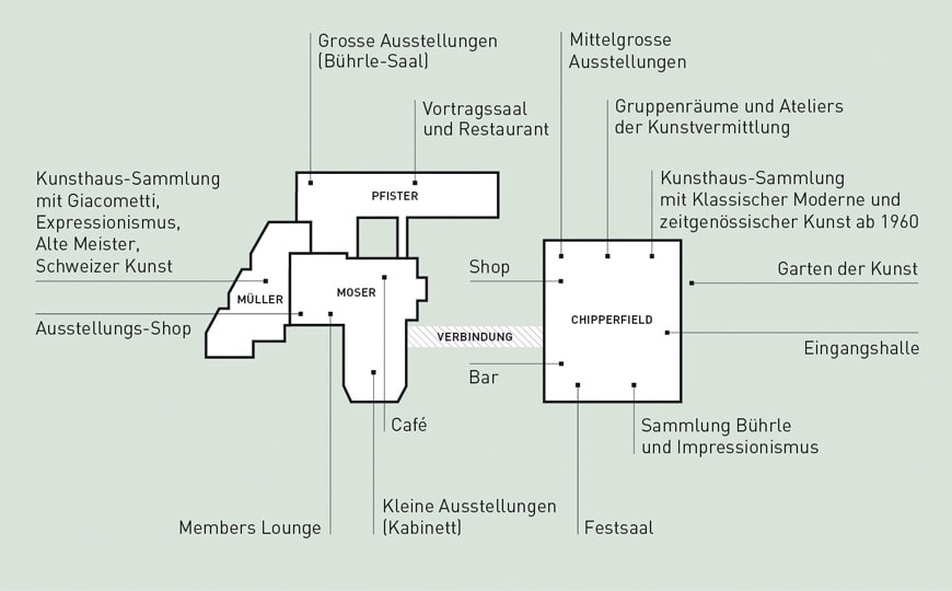 kunsthaus-future arrangement